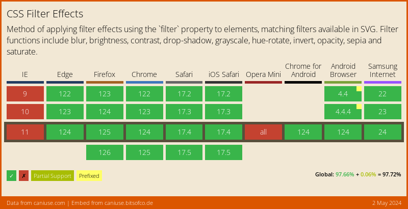 CSS blur filter support