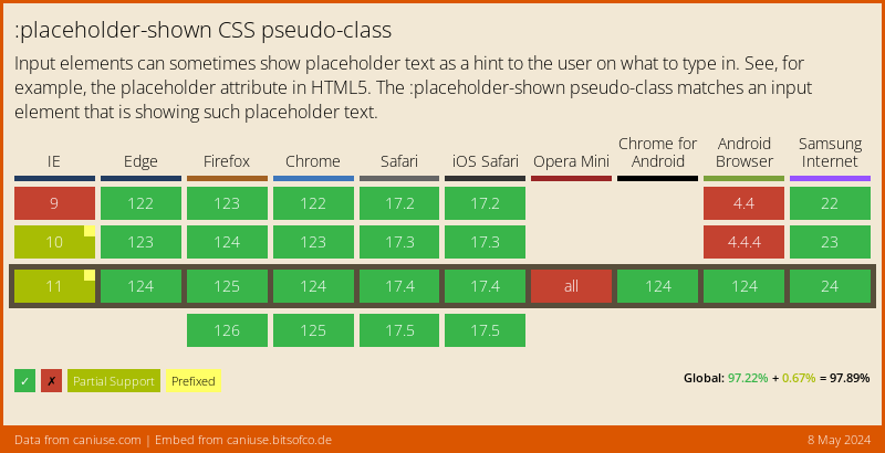 CSS :placeholder-shown browser support