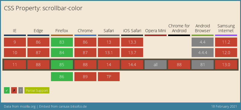 CSS scrollbar-color browser support