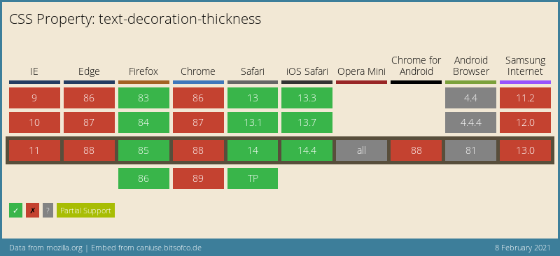 CSS text-decoration-thickness browser support