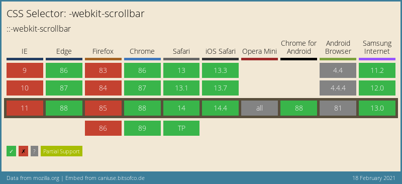 CSS webkit scrollbar browser support